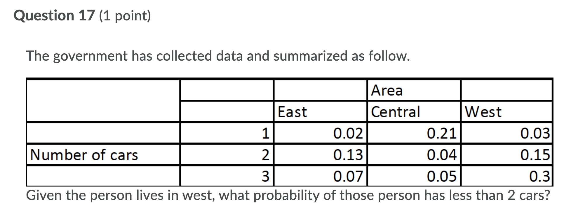 NO WORKING NEEDED JUST THE ANSWEr Question 17 (1 point) The government