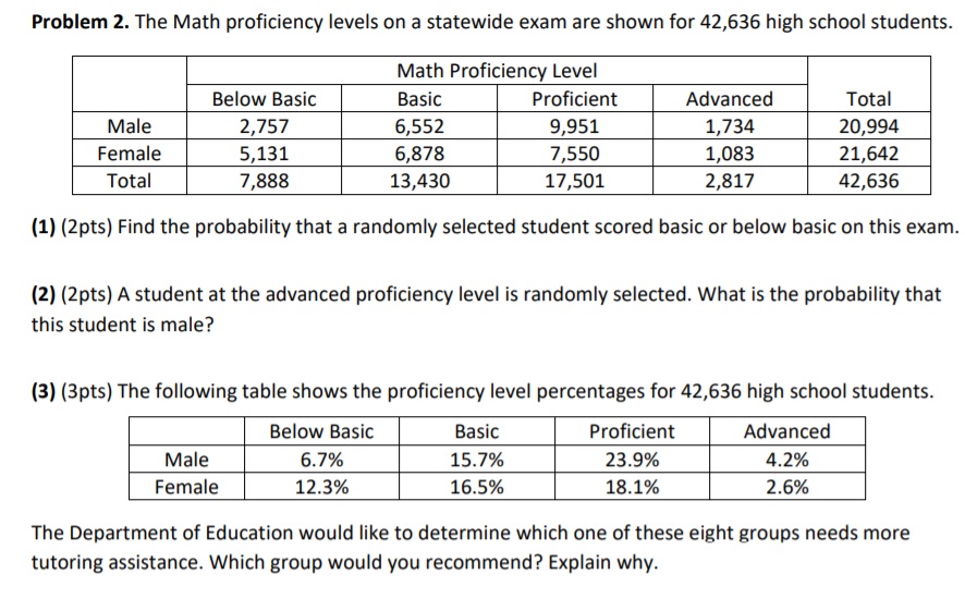  Problem 2. The Math proficiency levels on a statewide exam are