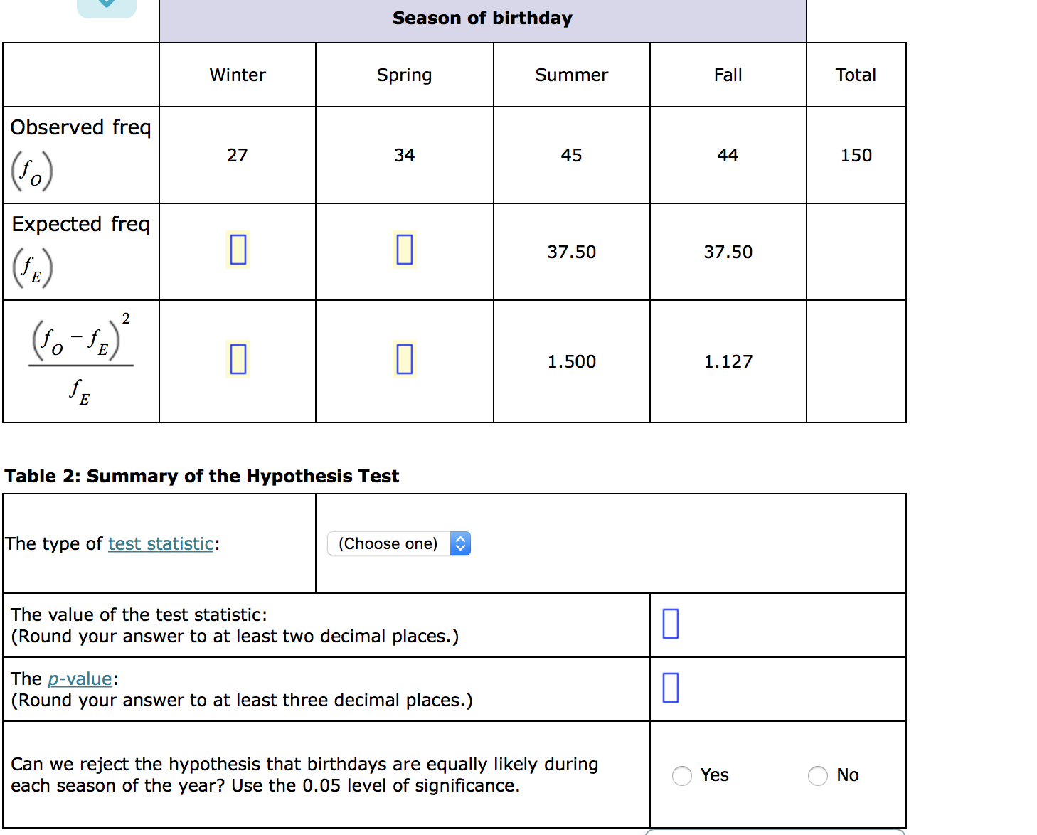 they more common during some parts of the year than others? Owners