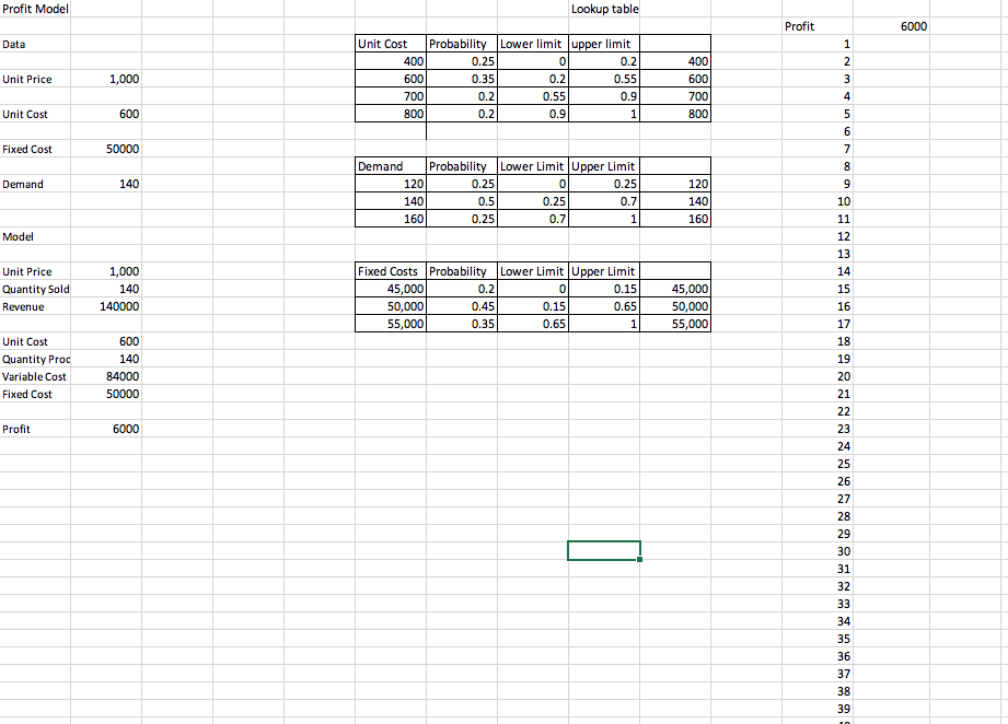 \fSet up a lookup table for the fixed costs. (Type integers or