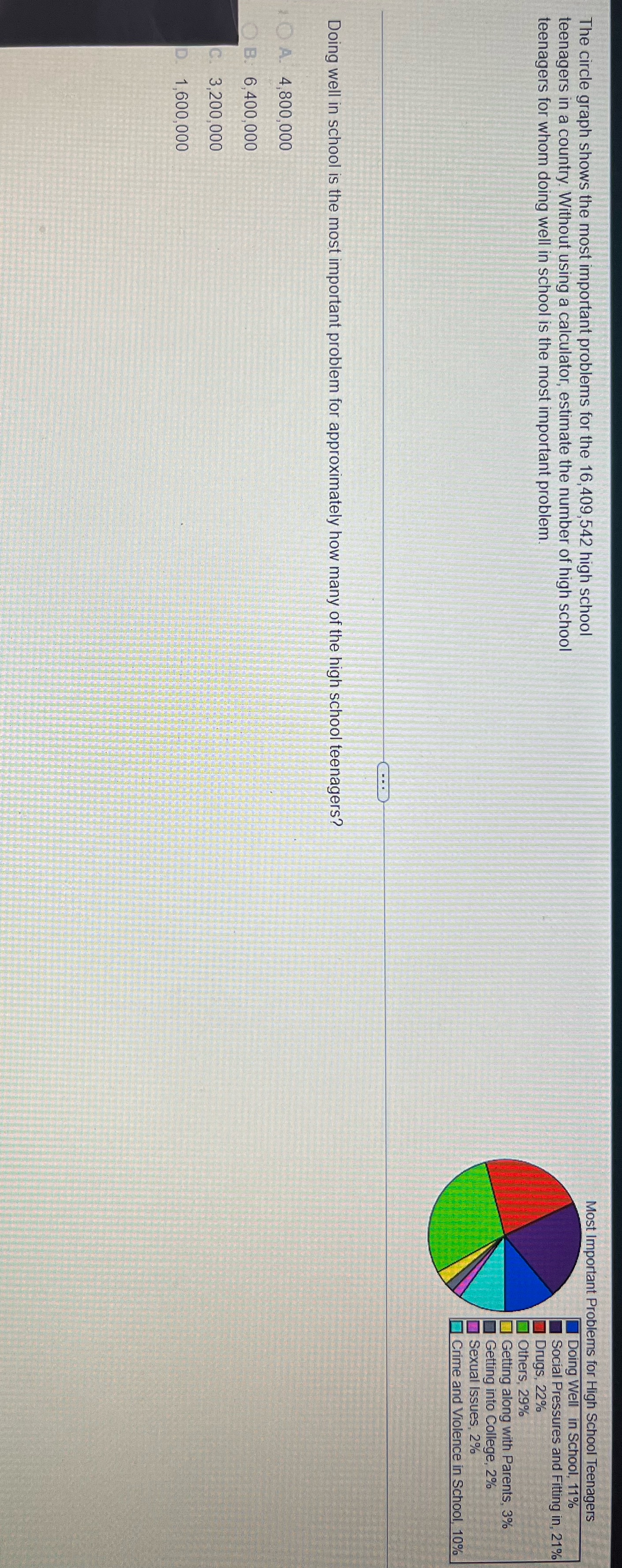 Can you answer this in depth like fully The circle graph shows