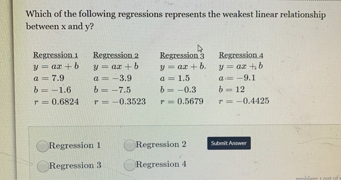 linear regressionWhich of the following regressions represents the strongest negative linear relationship