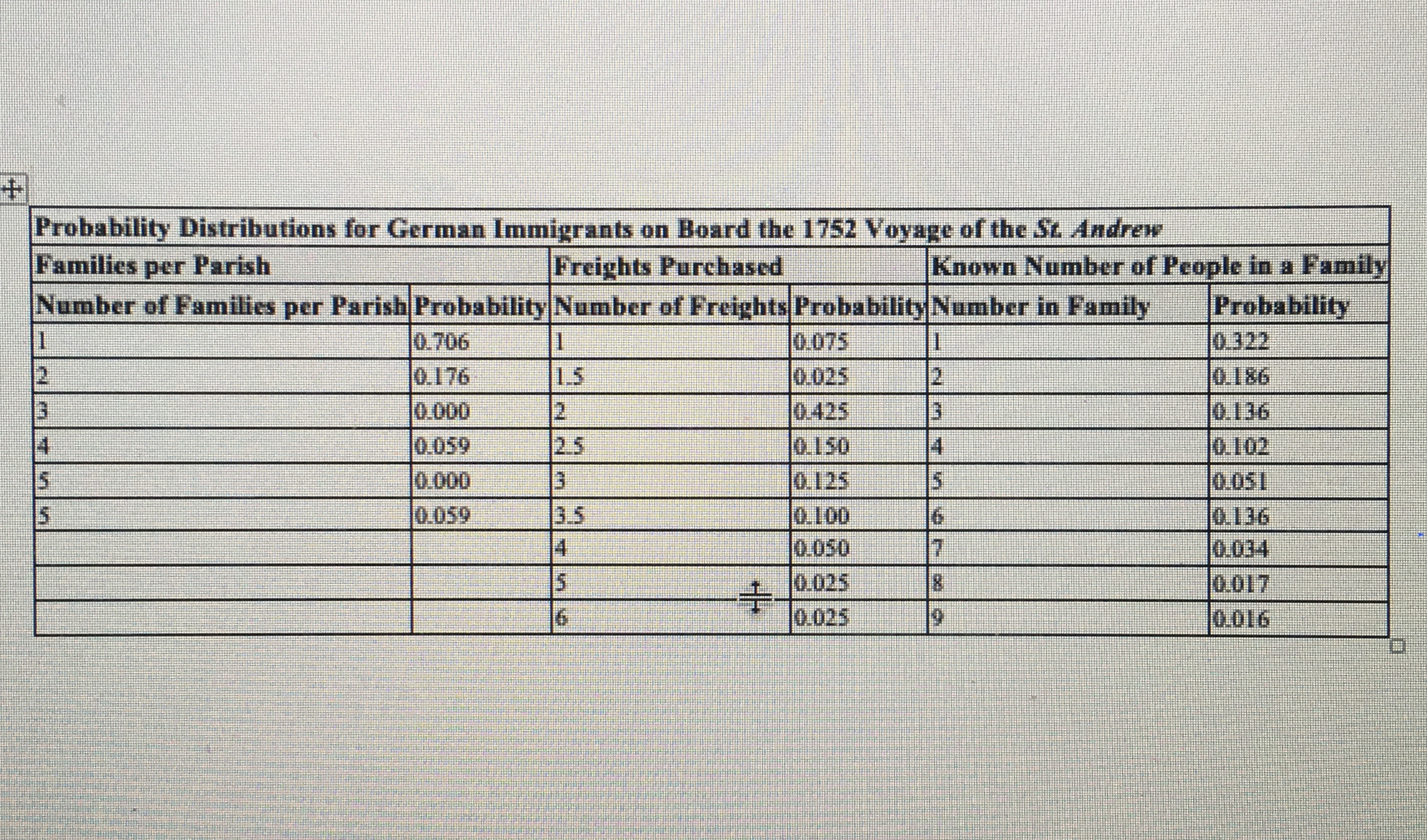 Based upon the probability distribution chart in the case study report, does