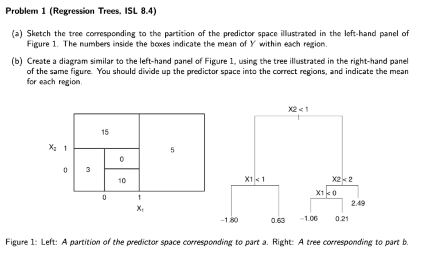 Statistical Machine Learning Problem 1 (Regression Trees. ISL 8.4) (a) Sketch the