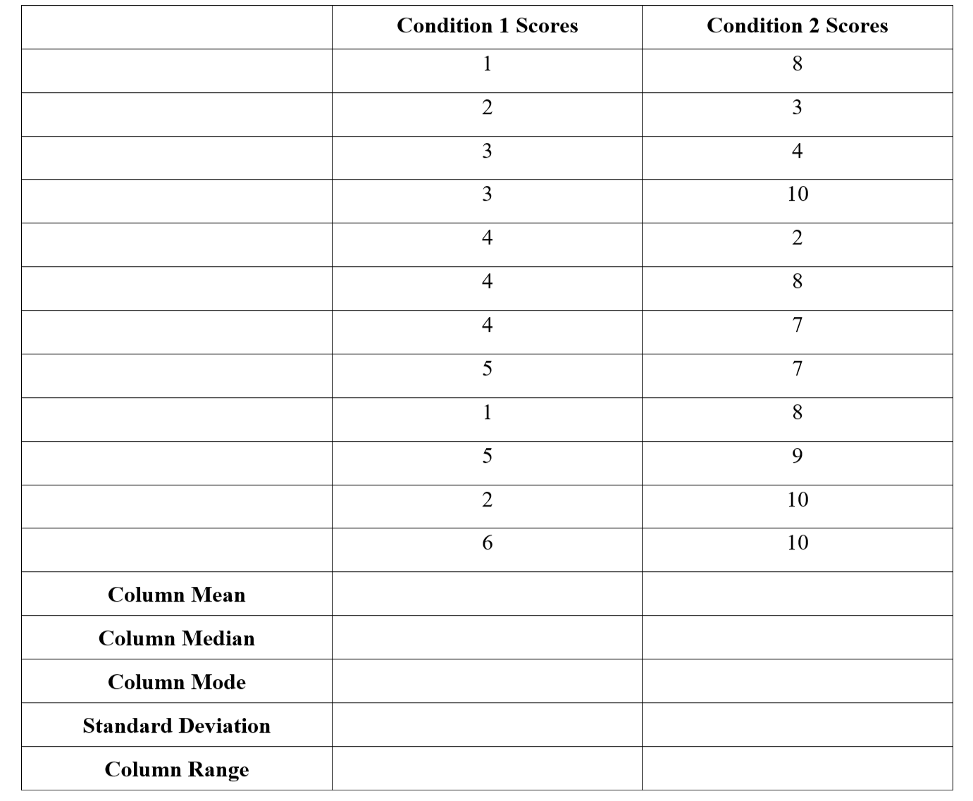 1. For the table below, fill in the missing sections for the