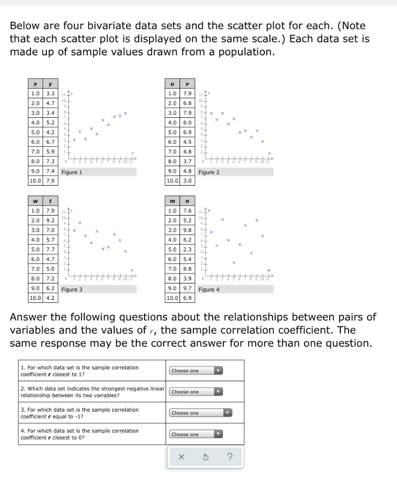 Below are four bivariate data sets and the scatter plot for each