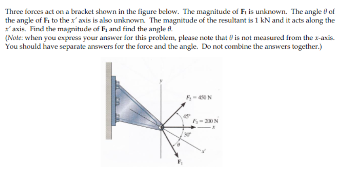 Three forces act on a bracket shown in the figure below.