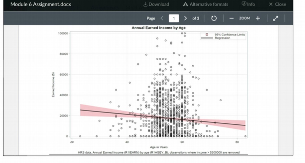  Module 6 Assignment.docx & Download A Alternative formats Info X Close