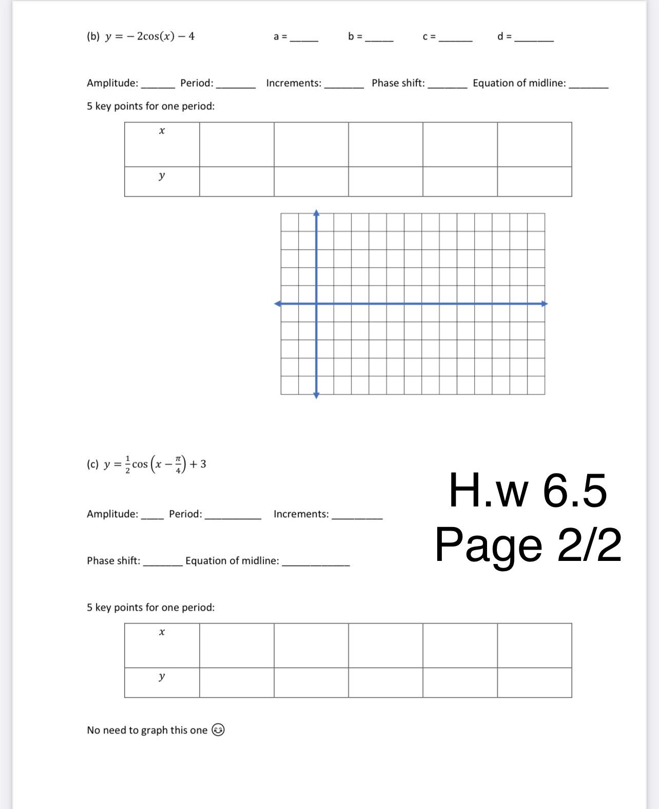 Decide whether the graph will touch or cross the x-axis, (c) find