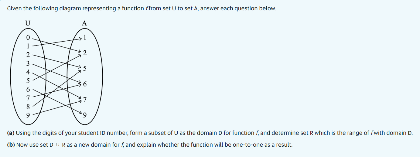 Given the following diagram representing a function ffrom set U to