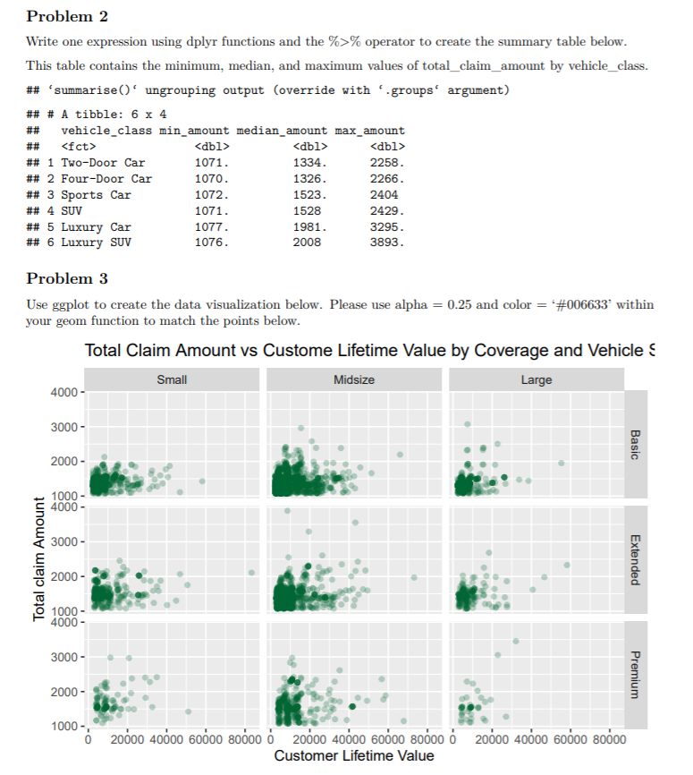 The R code chunk below will load the tidyverse and tidymodels packages