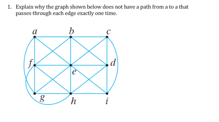  1. Explain why the graph shown below does not have a