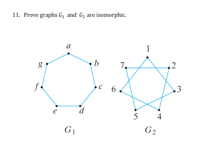 path from a to a that passes through each edge exactly one