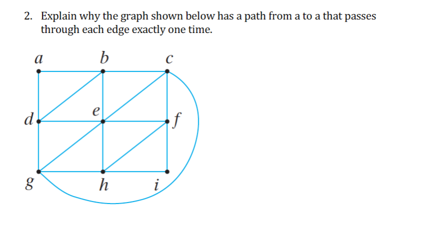 it so no edges cross. b e d 2. Explain why the