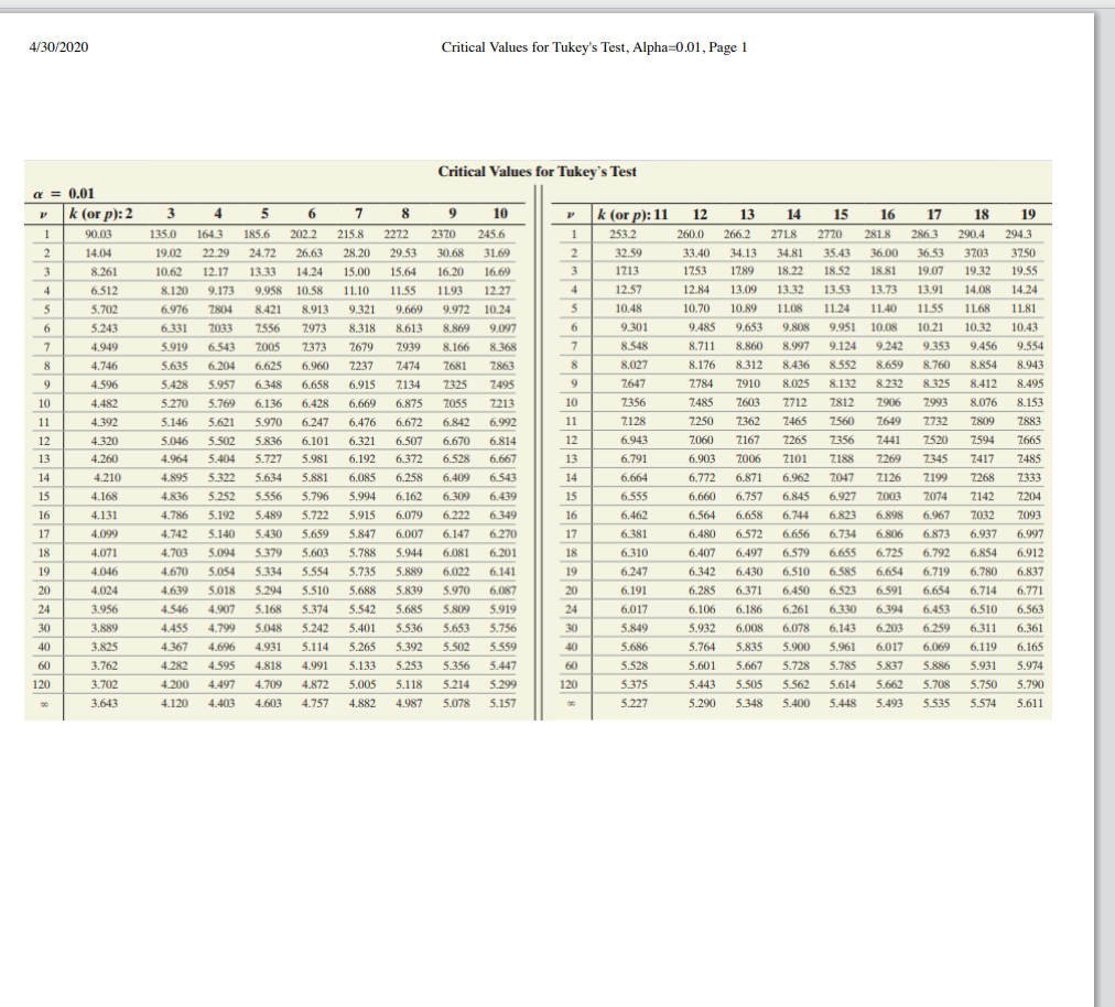 H 0 : mu 1 equals mu 2 equals mu 3 equals