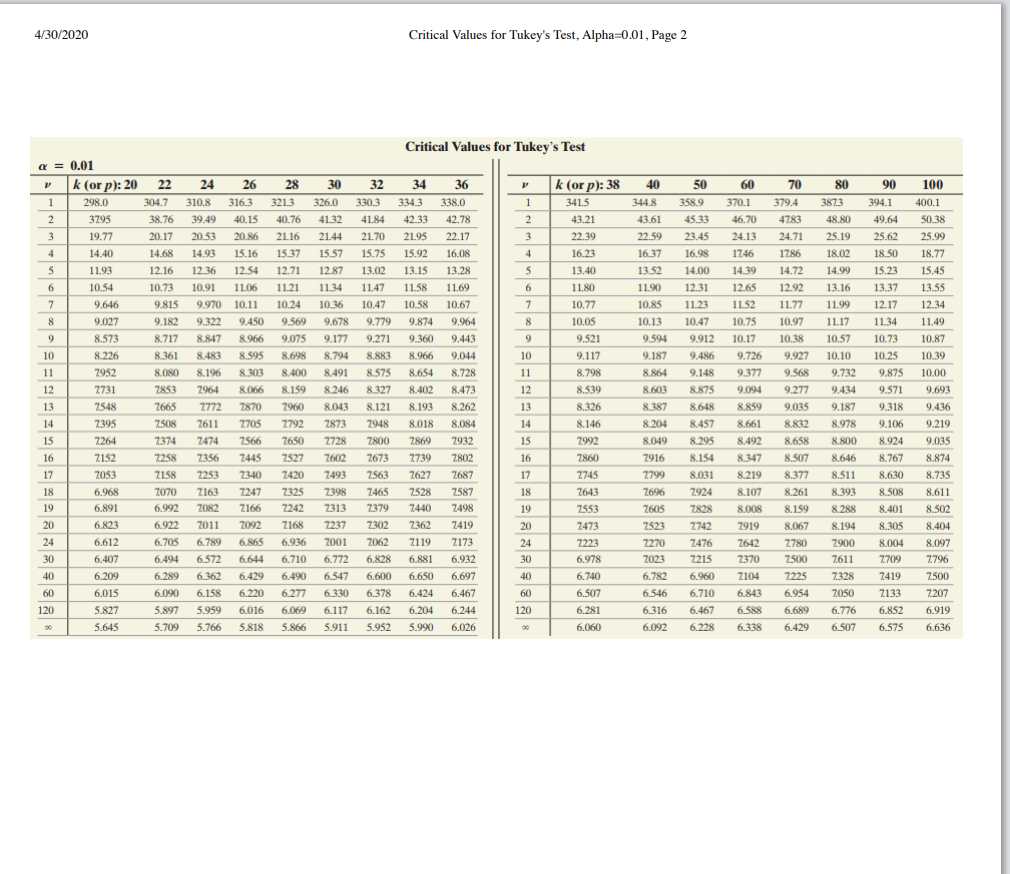 mu 4 equals mu 5 H0:1=2=3=4=5, with n equals 24 n=24 at