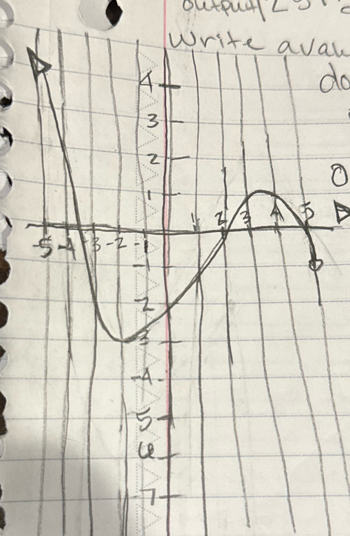 Find domain and range OutPULL LO Write aval do YWA Z