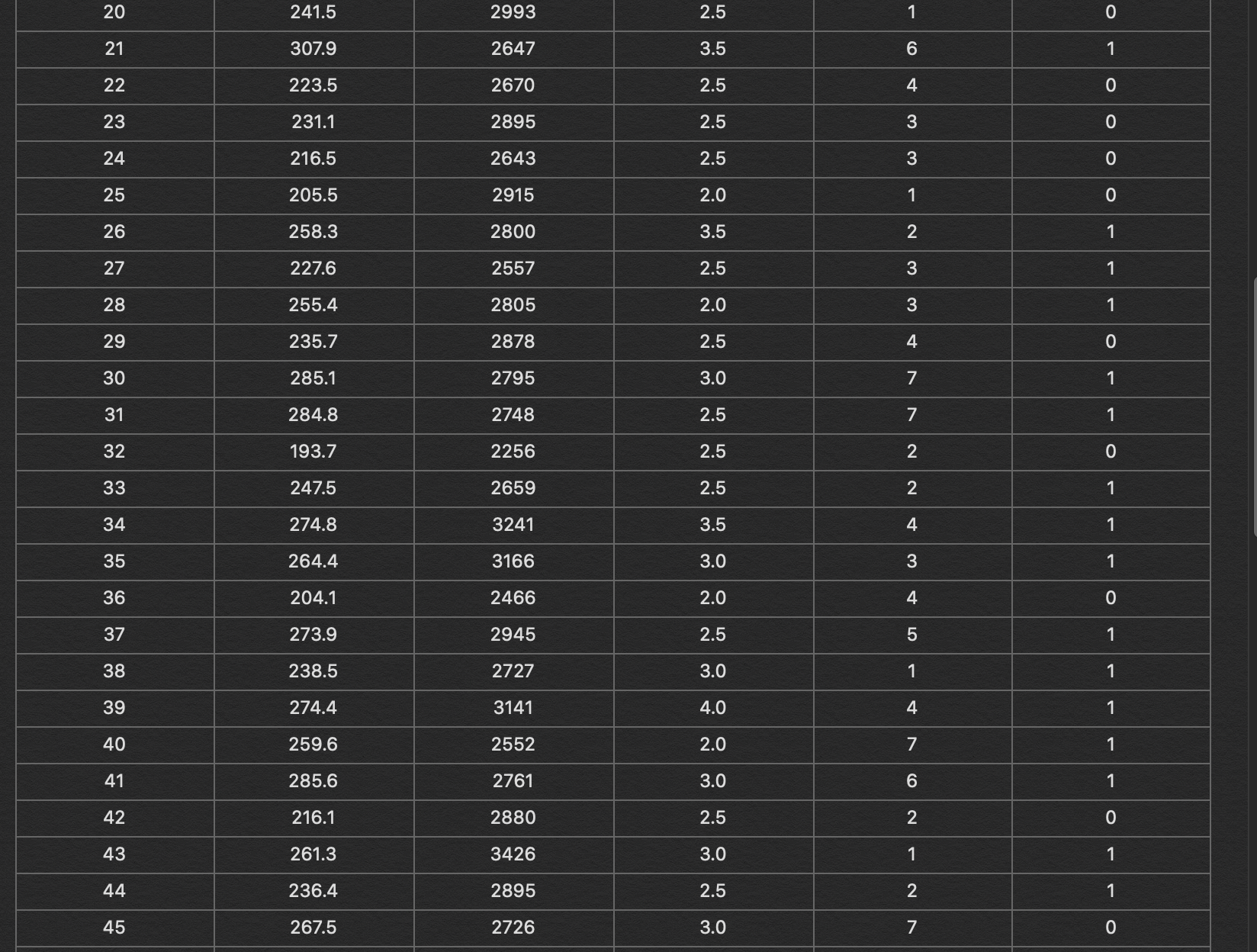{decide on the dependent variable y and the independent variables x1...x|