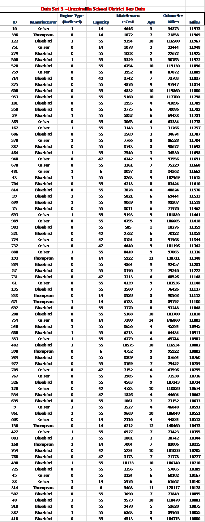 is exactly the question from the textbook 35. Refer to the Lincolnville