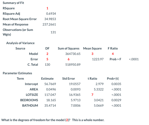 Multiple Regression.This data is based on a random sample of housing sales