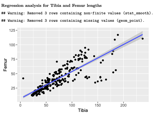 seen through the scatterplot. Be sure to mention the three aspects of