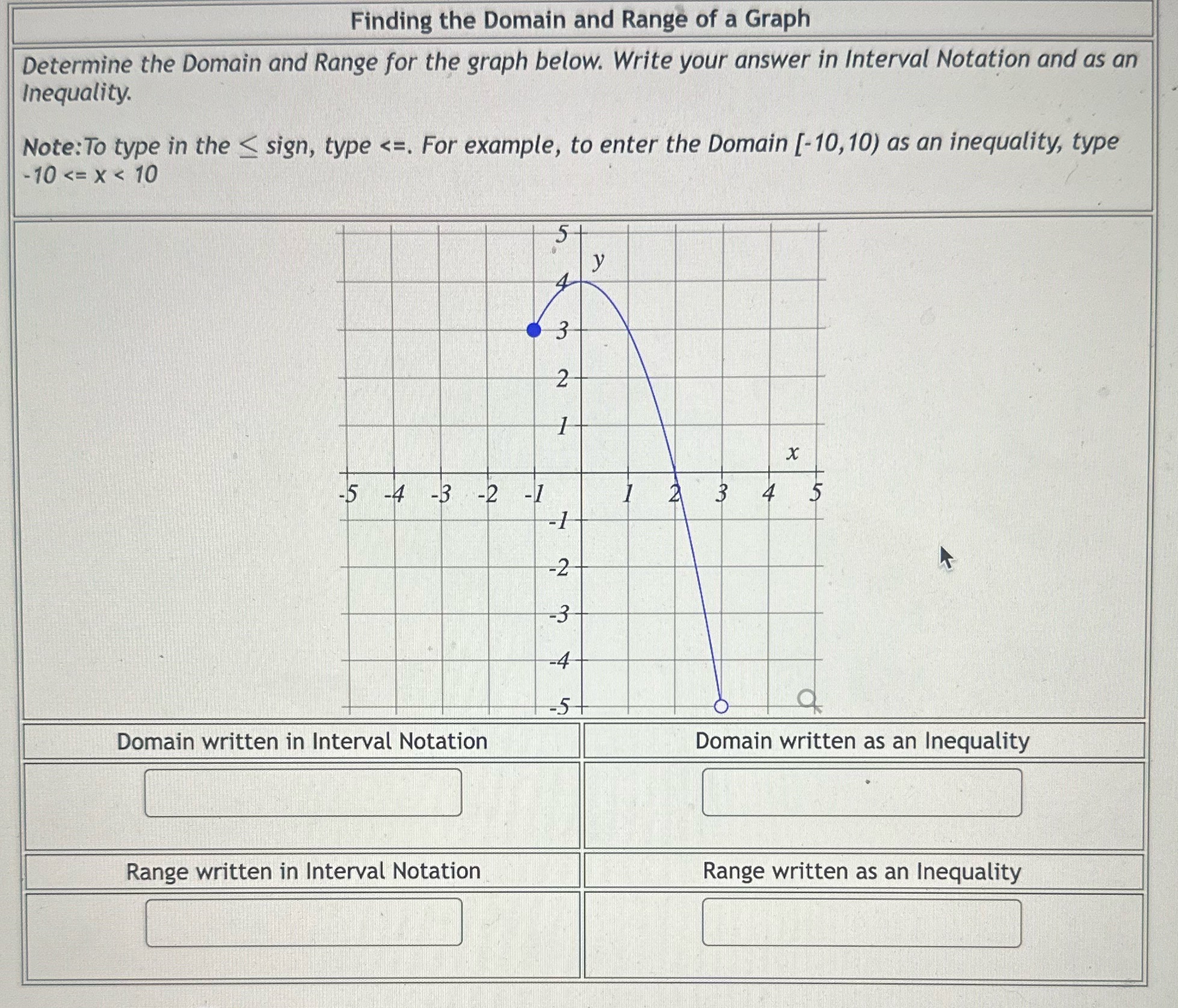  Finding the Domain and Range of a Graph Determine the Domain