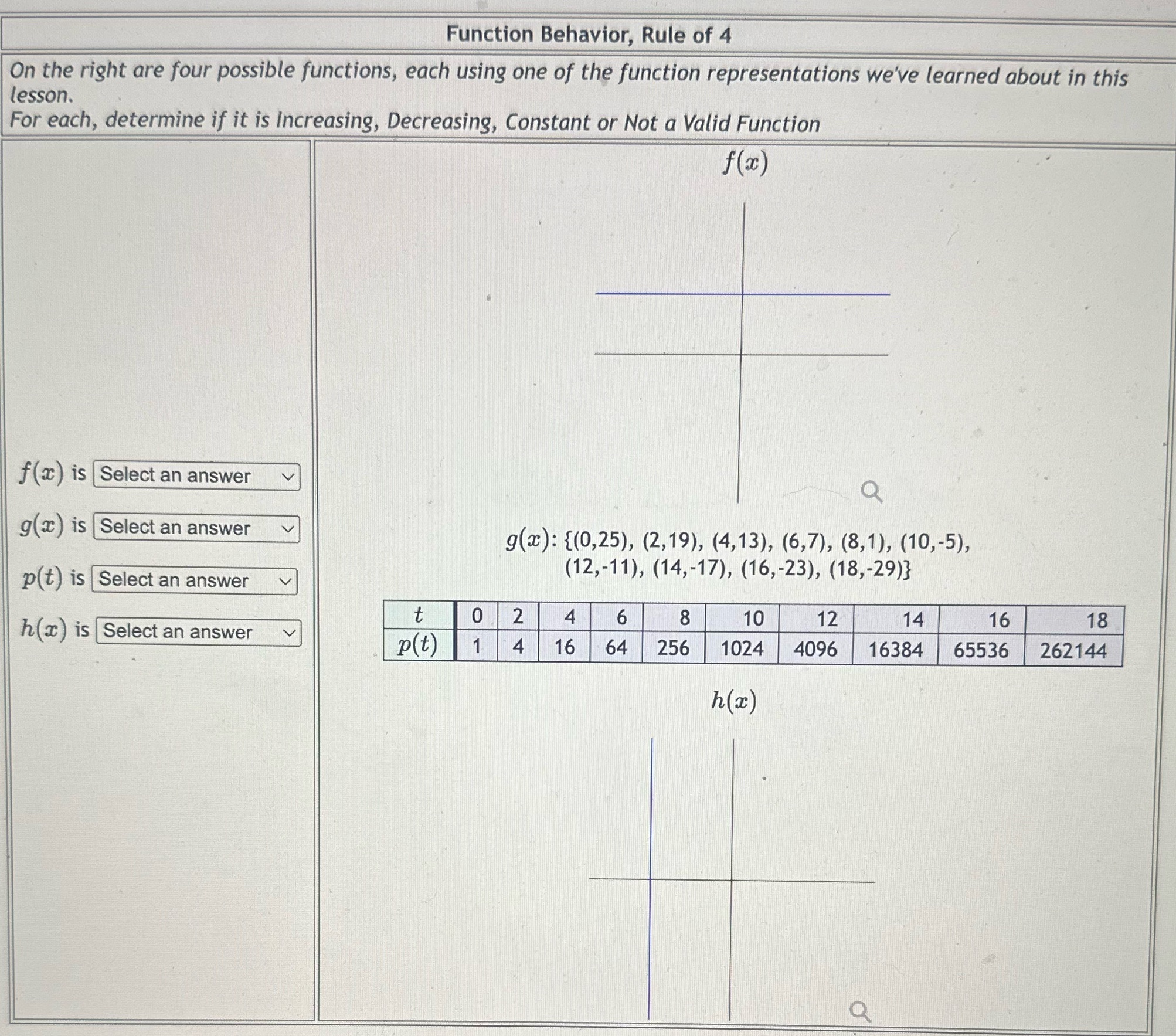  Function Behavior, Rule of 4 On the right are four possible