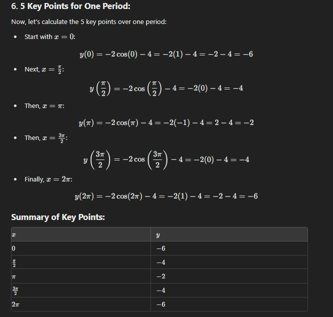 y - intercepts. e) Find a few points to the left and