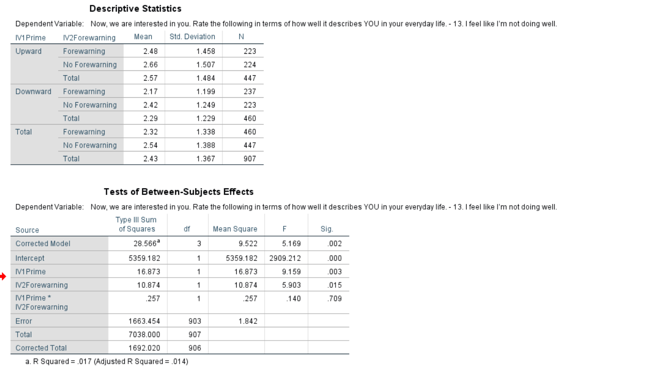 I'm doing a study on social comparison on social media and whether