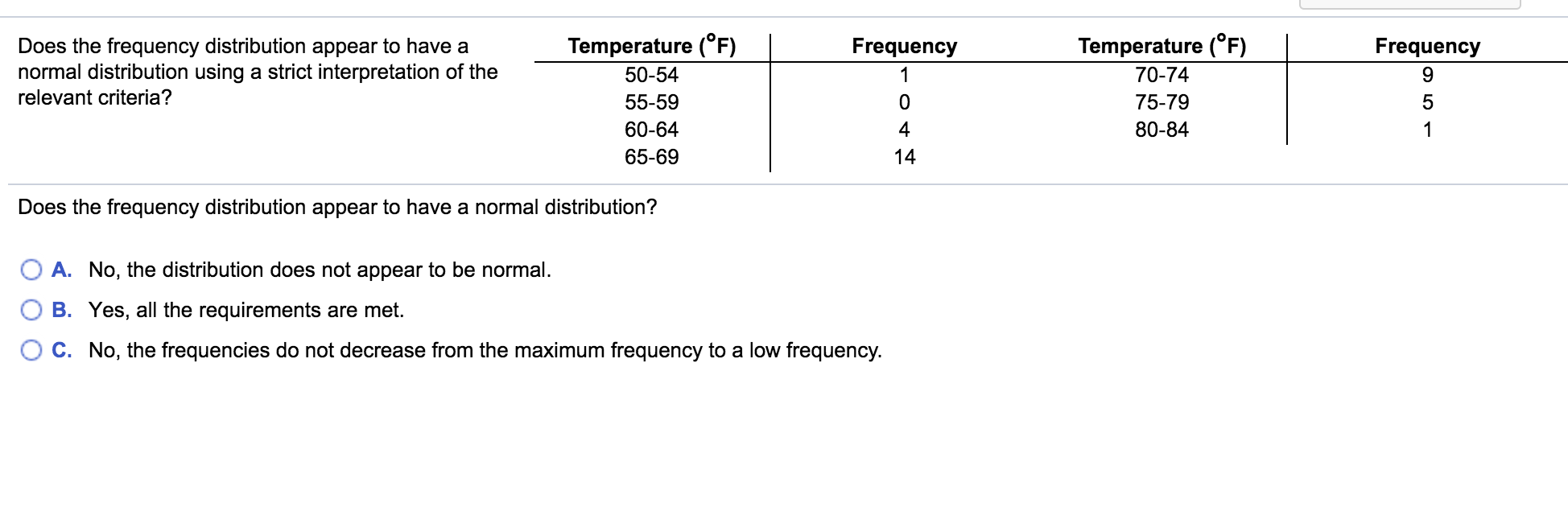 evidence to support the claim of a linear correlation. in the left