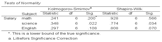 Hello,i need help with the Bold underlined questionsThe ANOVA requires that the