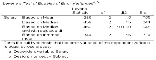assumption of normality be met. Normality was examined using Shapiro-Wilks because the