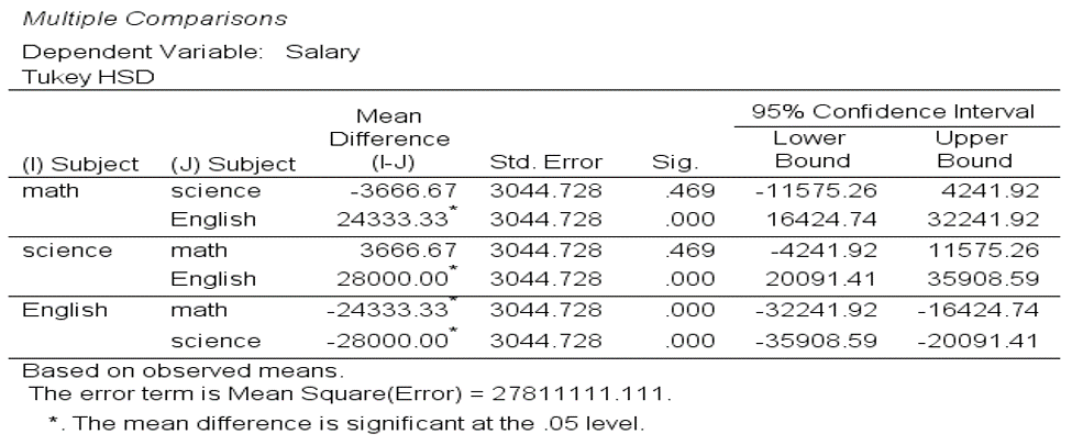 metot met. See Table 2 for Tests of Normality. Tests of Normality