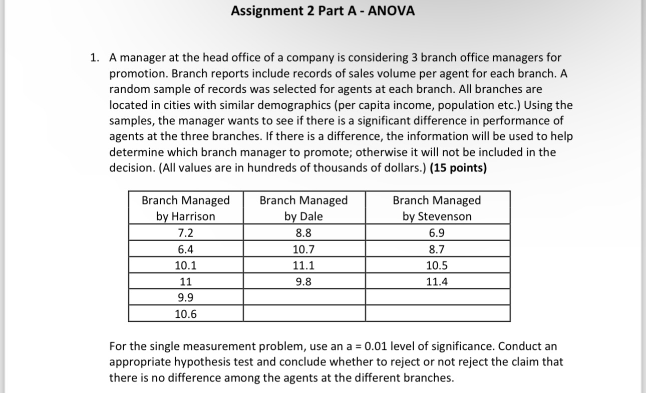 Assignment 2 Part A - ANOVA 1. A manager at the
