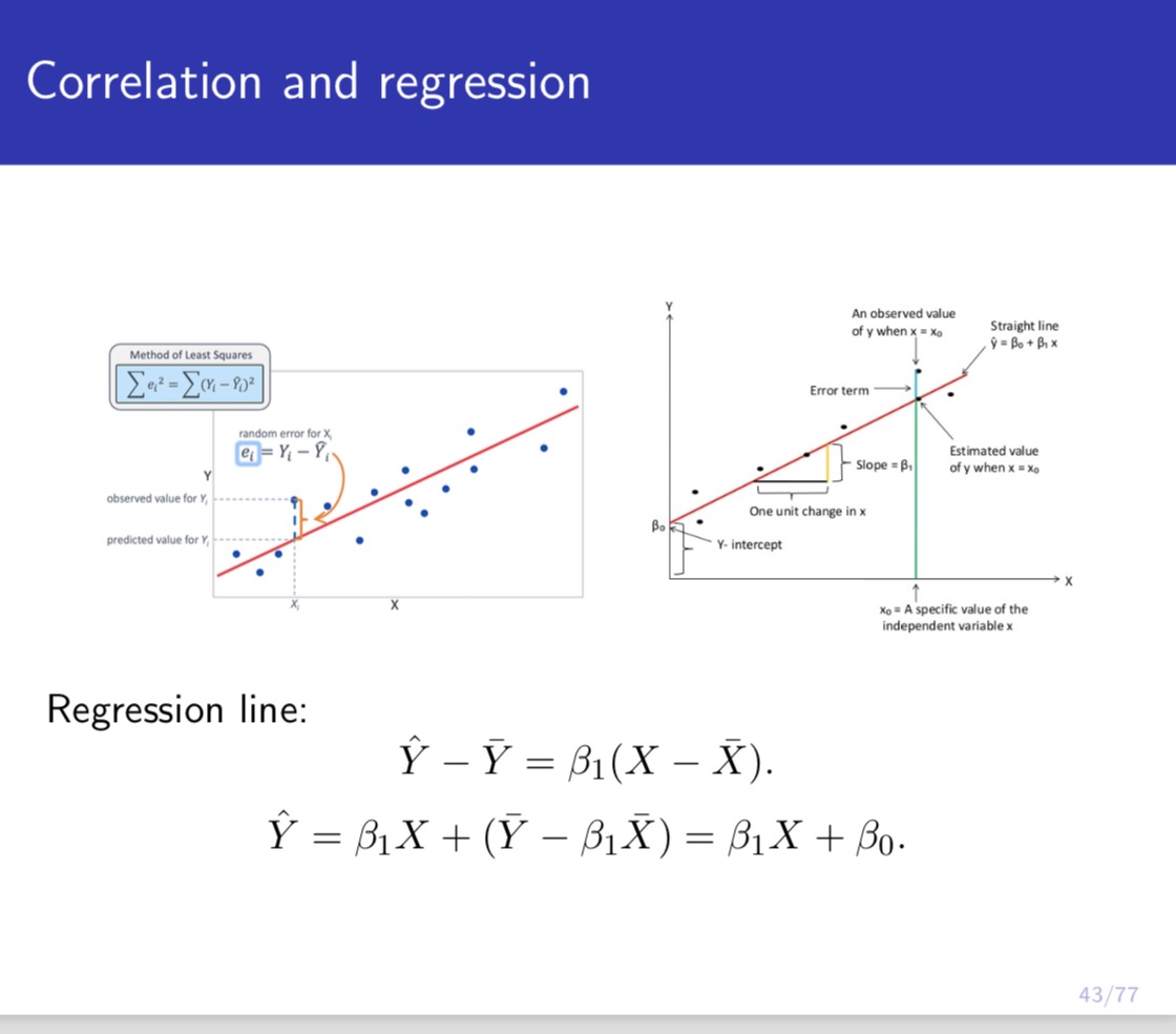 ~ f(a:,y) independently for i = 1,...,n. Let X = ELIXi, and