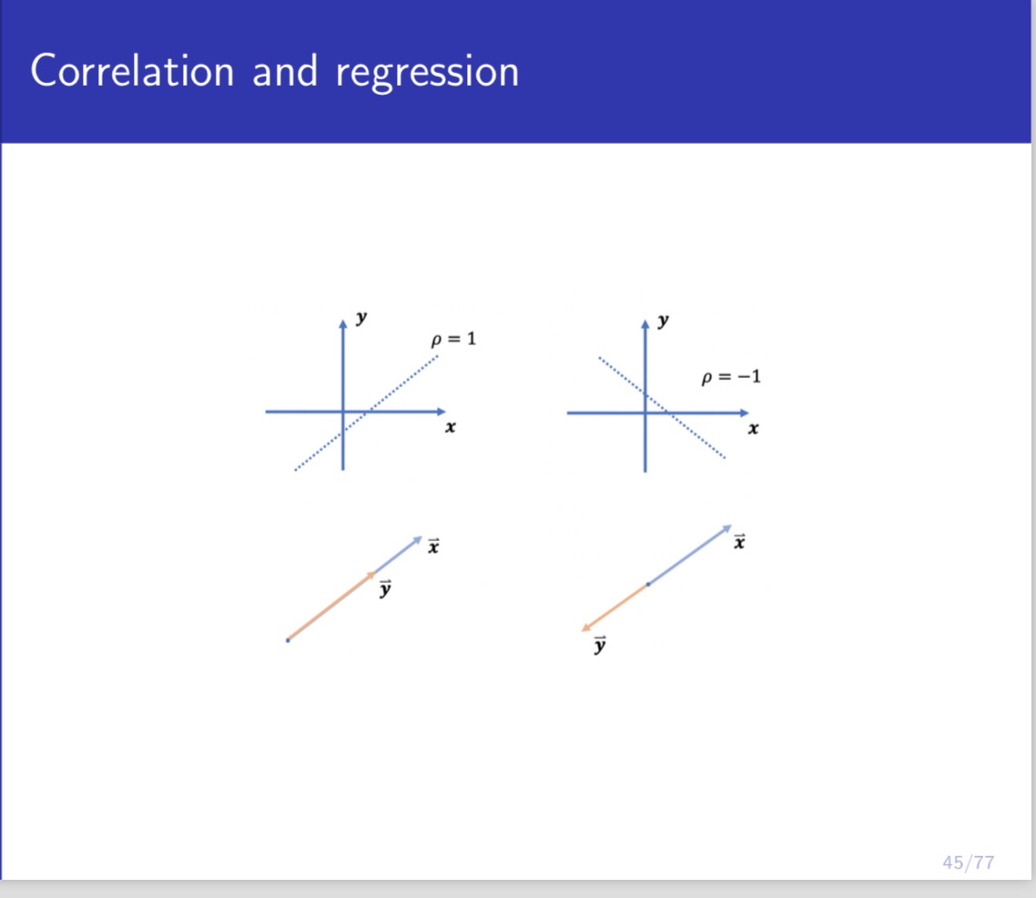 37' = ELLE. Let X1: = X,- - X', and Y; =