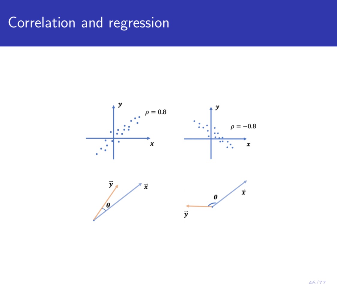 Y; - )7. Let X be the vector formed by (22.4 =