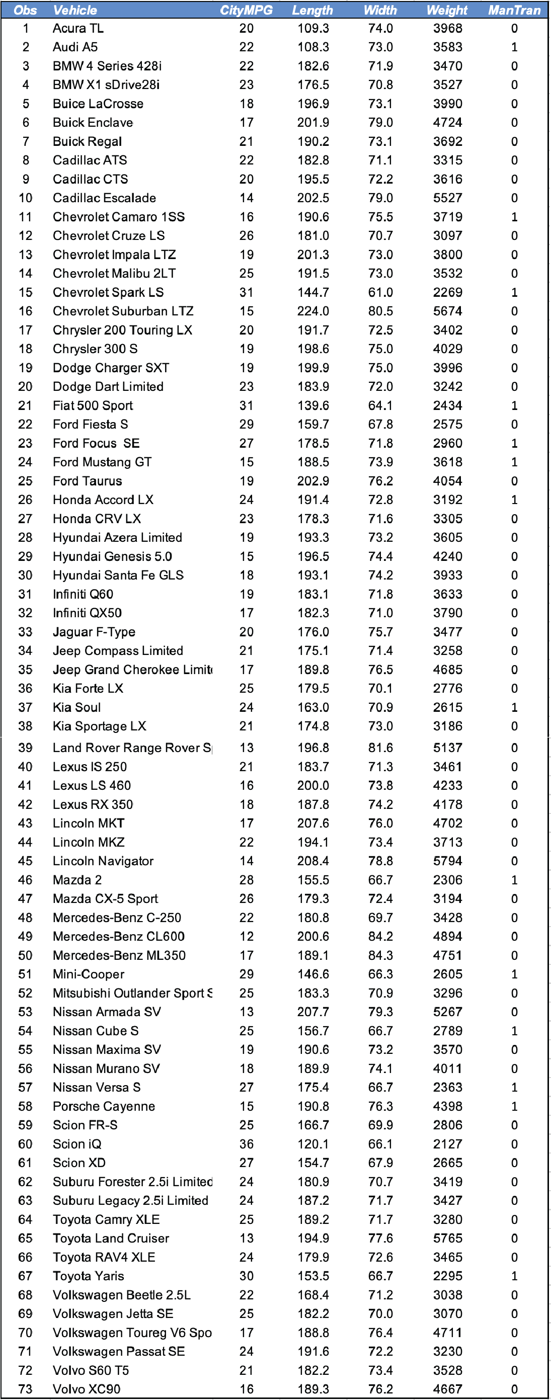 prediction interval for Y using an alpha of 5%. (Round your answer