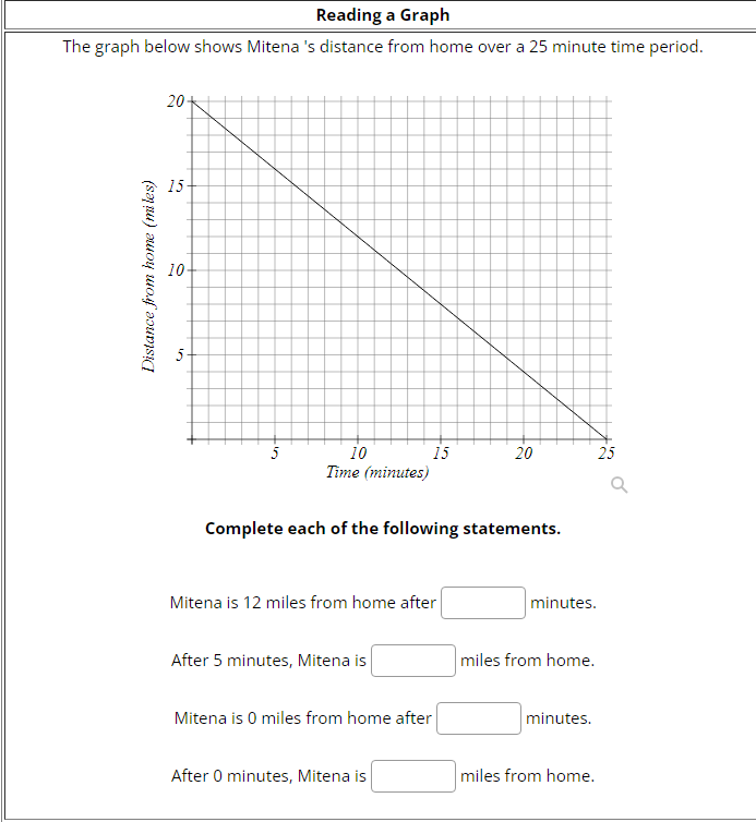  Reading a Graph The graph below shows Mitena 's distance from