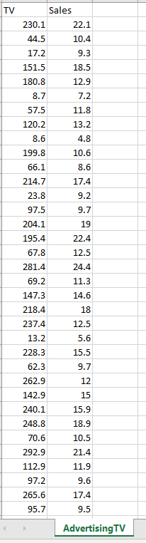 0 50 100 150 200 250 300 TV expenses Observations (b) Take