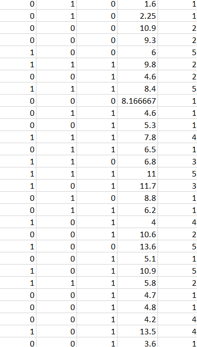 person received the death penalty and 0 otherwise blackd: coded 1 if