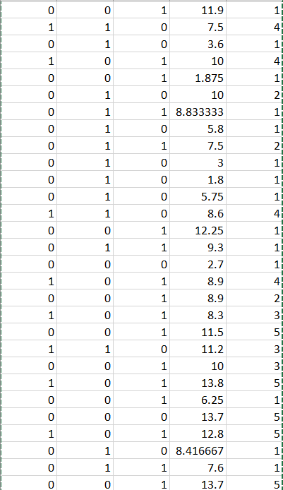 victim of the crime was white and 0 otherwise serious: a score,