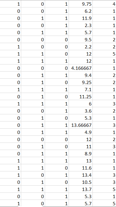 between 1 and 15, indicating the seriousness of the crime culp: integer