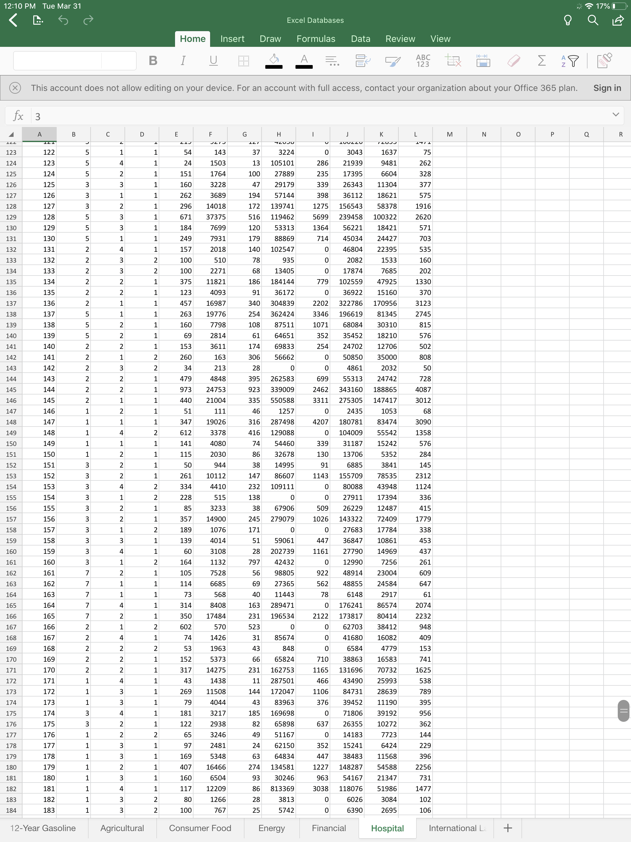 Personnel by the number of BirthsModel 2: Predict number of Personnel by