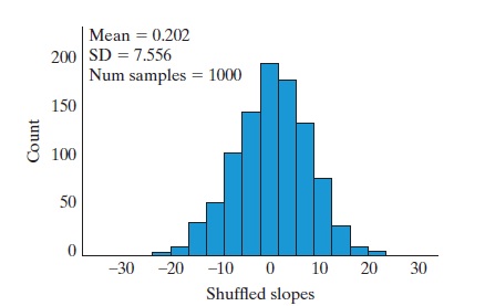 The data are displayed in the following scatterplot. Summarize the form, direction
