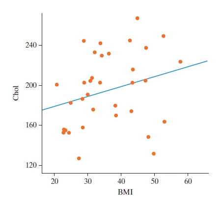 and strength of association of the scatterplot. \f\f\f\f\f\f