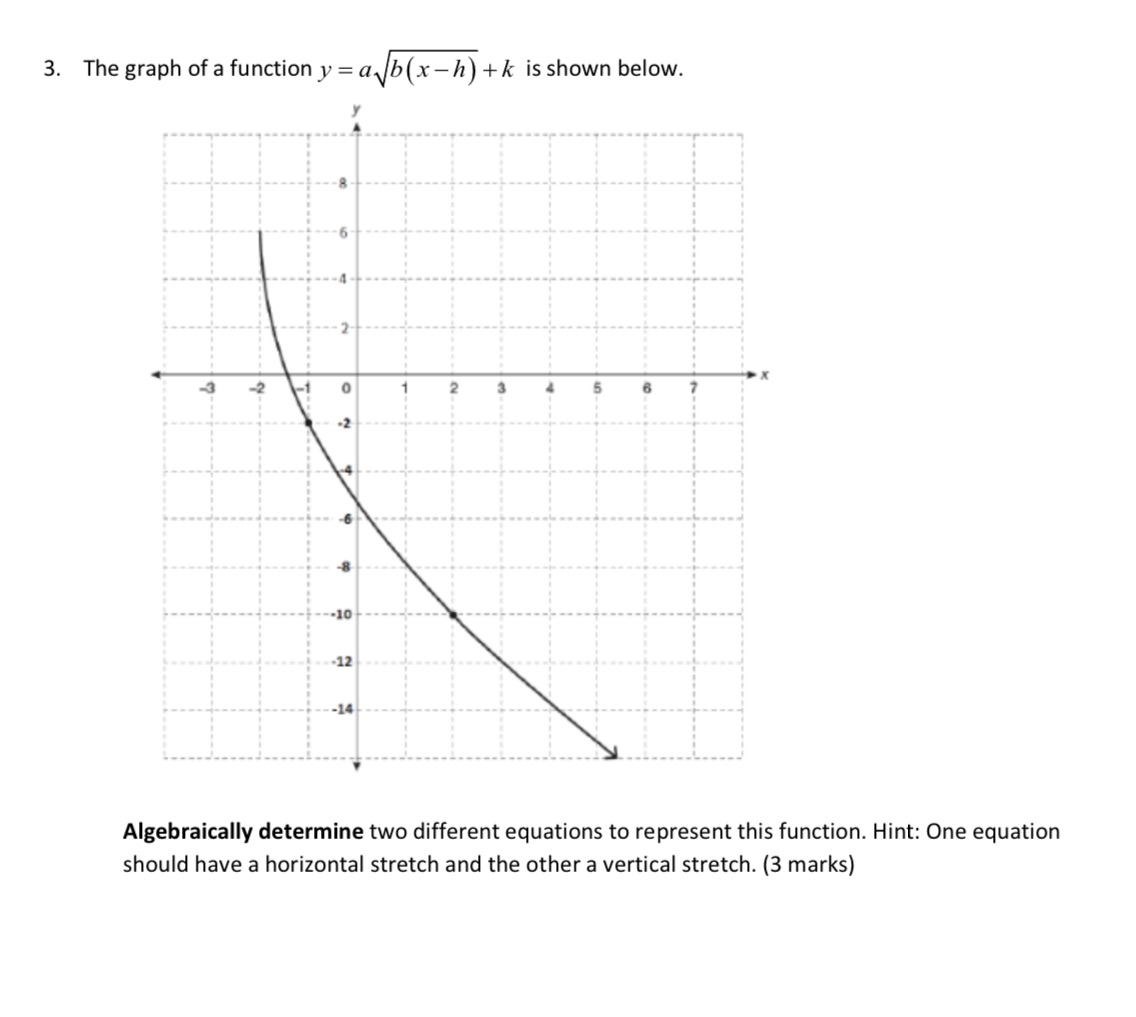 answer please 3. The graph of a function y = a,/b(x h)