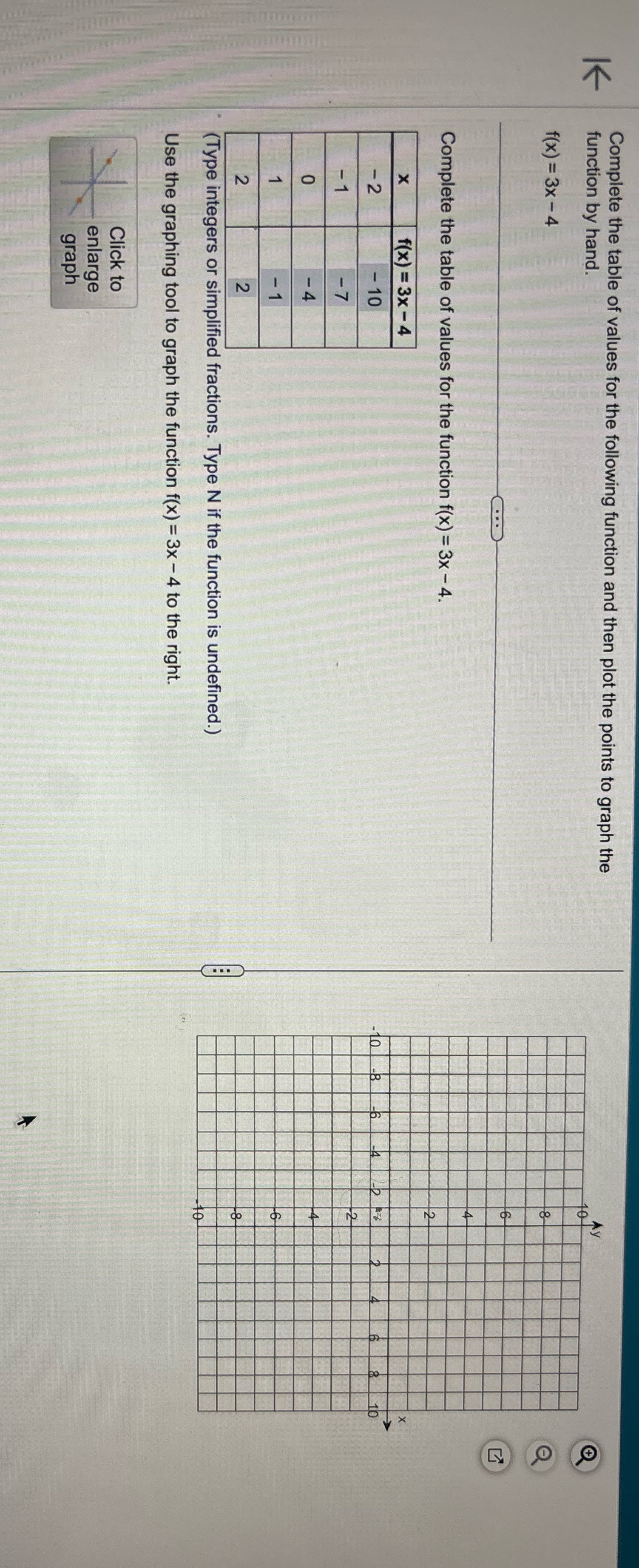  Complete the table of values for the following function and then