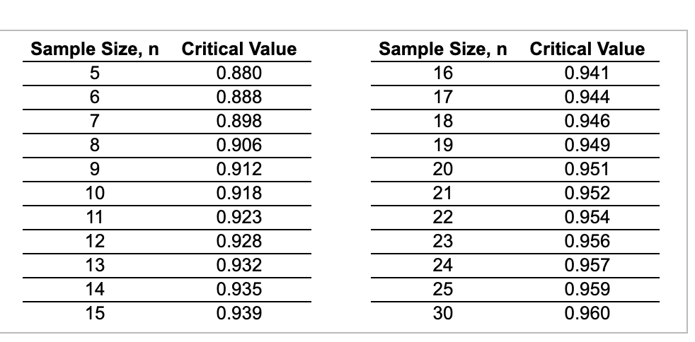 me A random sample of 16 undergraduate students receiving student loans was
