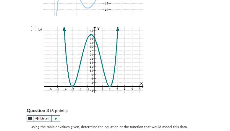 behaviours of this type of function (what quadrant does it begin and